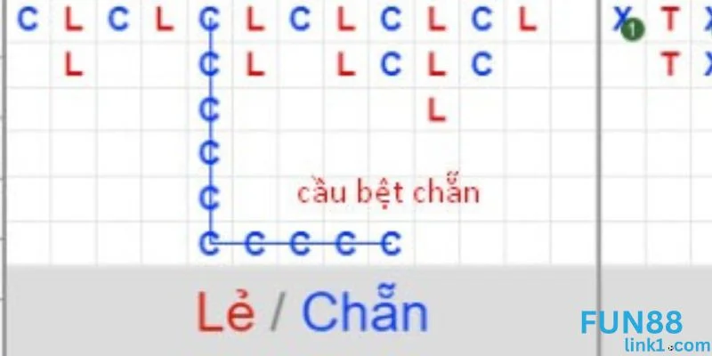 Mẹo Nhớ Cầu Xóc Đĩa Cực Hay Được Cược Thủ Tin Dùng 3 Cầu bệt - một trong các loại cầu xóc đĩa thường xuyên xuất hiện.